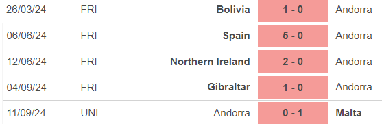 Nhận định, soi tỷ lệ Moldova vs Andorra 23h00 ngày 10/10, vòng bảng Nations League - Ảnh 2.