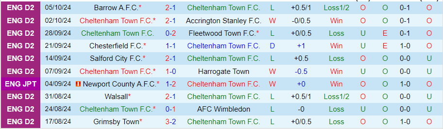 Dự đoán soi kèo tỷ lệ, nhận định Cheltenham Town vs Reading - Ảnh 2