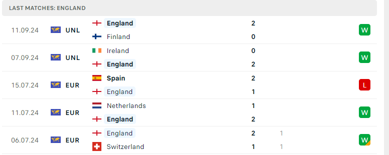 Nhận định Anh vs Hy Lạp, UEFA Nations League, lực lượng, đội hình dự kiến - Ảnh 2