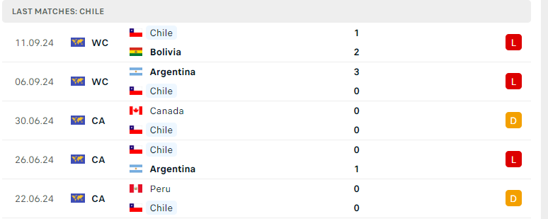 Nhận định Chile vs Brazil, Vòng loại World Cup 2026, lực lượng, đội hình dự kiến - Ảnh 2