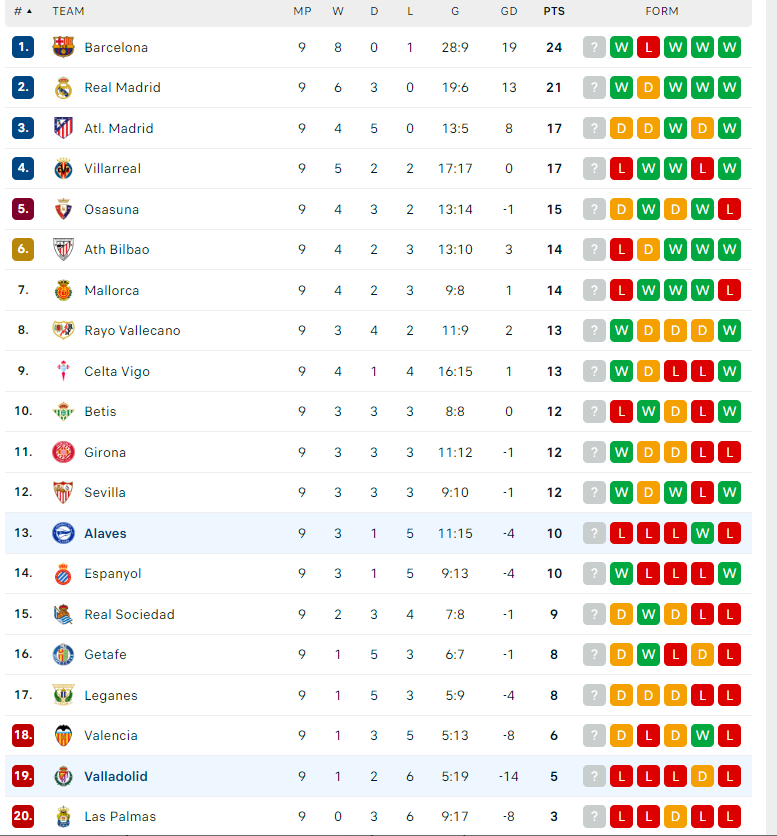 Nhận định Deportivo Alaves vs Real Valladolid, VĐQG Tây Ban Nha, lực lượng, đội hình dự kiến - Ảnh 5