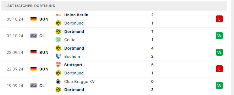 Nhận định Dortmund vs St. Pauli, VĐQG Đức, lực lượng, đội hình dự kiến - Ảnh 2