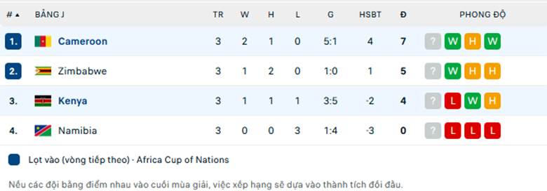 Nhận định Kenya vs Cameroon, CAN Cup, lực lượng, đội hình dự kiến - Ảnh 3