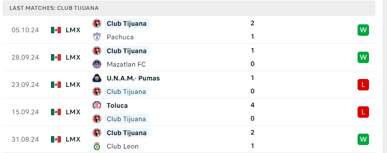 Nhận định Necaxa vs Tijuana, VĐQG Mexico, lực lượng, đội hình dự kiến - Ảnh 3