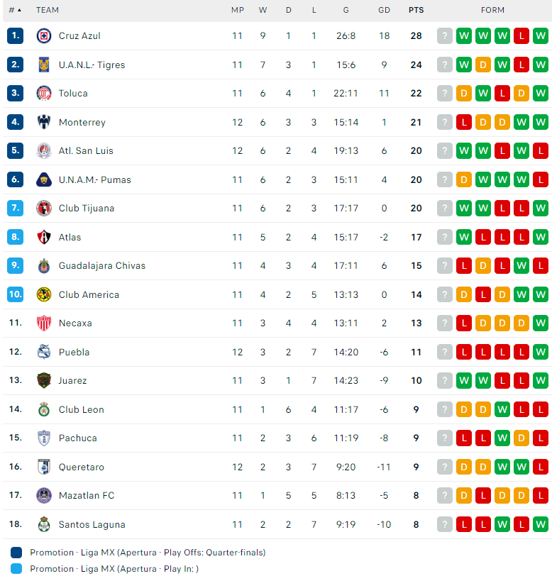 Nhận định Queretaro vs Toluca, VĐQG Mexico, lực lượng, đội hình dự kiến - Ảnh 4