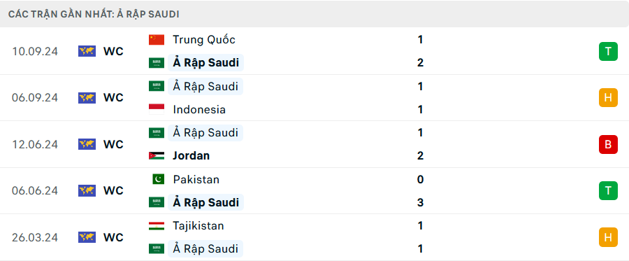 Nhận định Saudi Arabia vs Nhật Bản, Vòng loại World Cup, lực lượng, đội hình dự kiến - Ảnh 1