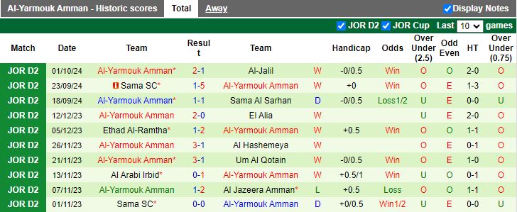 Nhận định, Soi kèo Al-Baq'a vs Al-Yarmouk Amman, 20h00 ngày 8/10 - Ảnh 2