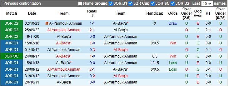 Nhận định, Soi kèo Al-Baq'a vs Al-Yarmouk Amman, 20h00 ngày 8/10 - Ảnh 3