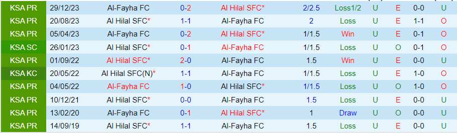 Nhận định, Soi kèo Al Hilal vs Al Fayha, 22h00 ngày 18/10 - Ảnh 3