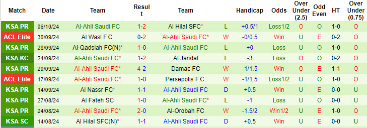 Nhận định, soi kèo Al-Khaleej vs Al-Ahli Saudi, 21h45 ngày 18/10: Đẳng cấp ngôi sao - Ảnh 3