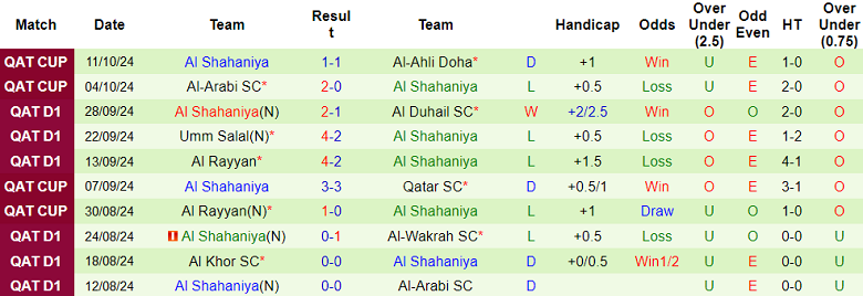 Nhận định, soi kèo Al Sadd vs Al Shahaniya, 23h30 ngày 18/10: Bắt nạt ‘lính mới’ - Ảnh 2