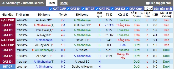 Nhận định, soi kèo Al Shahaniya vs Al-Ahli Doha, 21h45 ngày 11/10: Khách lấn chủ - Ảnh 3