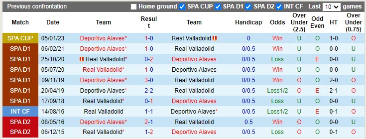 Nhận định, soi kèo Alaves vs Valladolid, 2h00 ngày 19/10: Tiến về phía trước - Ảnh 3