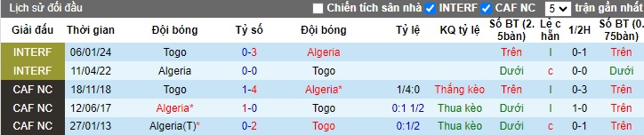 Nhận định, soi kèo Algeria vs Togo, 02h00 ngày 11/10: Duy trì mạch thăng hoa - Ảnh 2