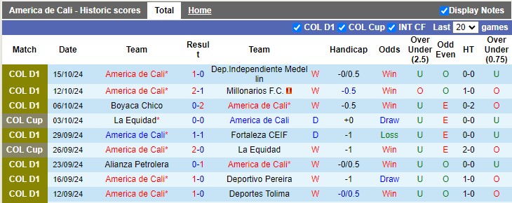 Nhận định, soi kèo America de Cali vs Deportivo Cali, 6h40 ngày 18/10: Chủ nhà ra oai - Ảnh 1