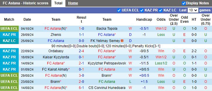 Nhận định, Soi kèo Astana vs Shakhter Karagandy, 20h00 ngày 16/10 - Ảnh 1