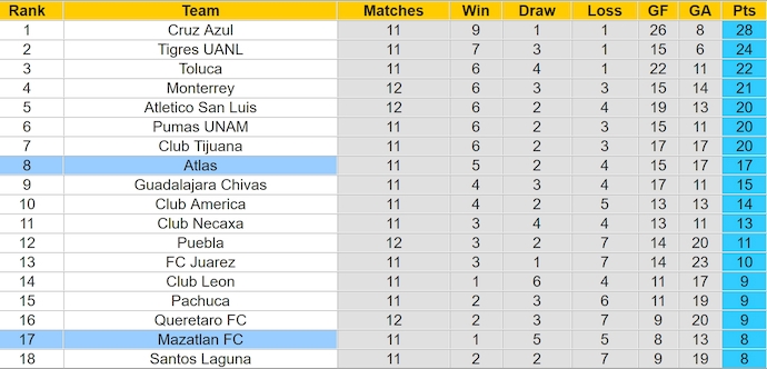 Nhận định, soi kèo Atlas vs Mazatlan, 8h00 ngày 19/10: Thay đổi lịch sử - Ảnh 4