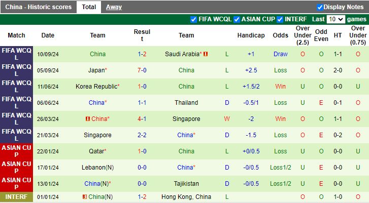 Nhận định, Soi kèo Australia vs Trung Quốc, 16h10 ngày 10/10 - Ảnh 2