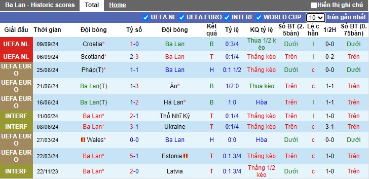 Nhận định, soi kèo Ba Lan vs Bồ Đào Nha, 01h45 ngày 13/10: Ca khúc khải hoàn - Ảnh 4