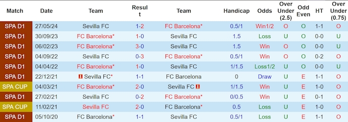 Nhận định, soi kèo Barcelona vs Sevilla, 2h00 ngày 21/10: Giữ chắc ngôi đầu - Ảnh 3