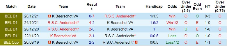 Nhận định, Soi kèo Beerschot vs Anderlecht, 1h45 ngày 19/10 - Ảnh 3