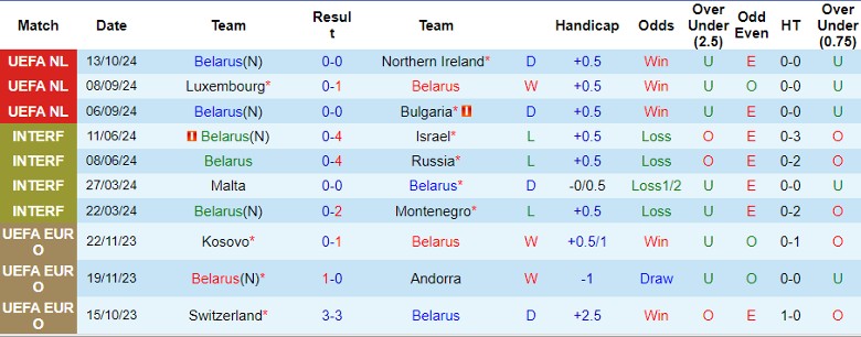 Nhận định, Soi kèo Belarus vs Luxembourg, 1h45 ngày 16/10 - Ảnh 1