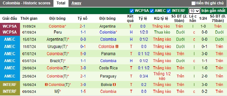 Nhận định, soi kèo Bolivia vs Colombia, 03h00 ngày 11/10: Thắng để bám đuổi Argentina - Ảnh 3