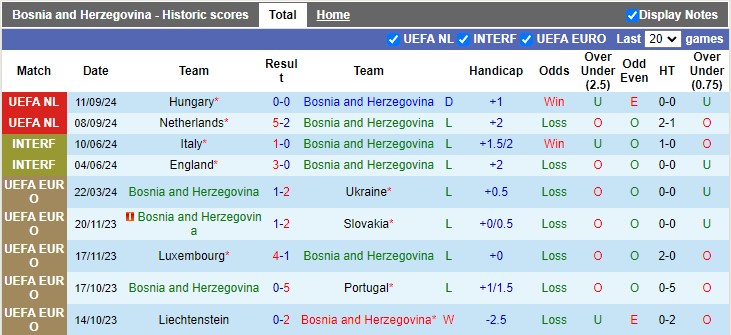 Nhận định, soi kèo Bosnia & Herzegovina vs Đức, 1h45 ngày 12/10: Xe tăng càn lướt - Ảnh 1