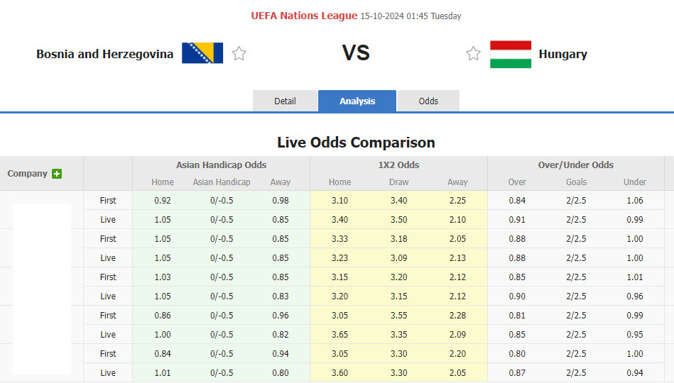 Nhận định, soi kèo Bosnia vs Hungary, 01h45 ngày 15/10: Thừa nhận thất bại - Ảnh 1