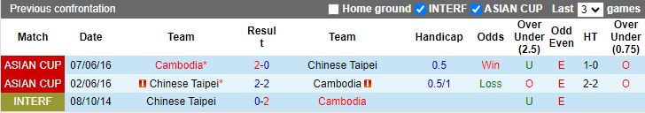 Nhận định, Soi kèo Campuchia vs Đài Loan, 19h00 ngày 11/10 - Ảnh 3