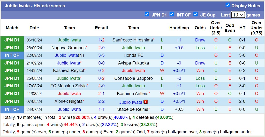 Nhận định, soi kèo Cerezo Osaka vs Jubilo Iwata, 13h00 ngày 19/10: Tiếp tục thăng hoa - Ảnh 2