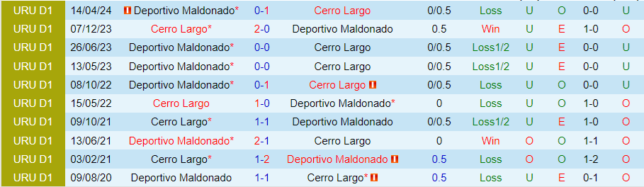 Nhận định, Soi kèo Cerro Largo vs Deportivo Maldonado, 23h30 ngày 17/10 - Ảnh 3