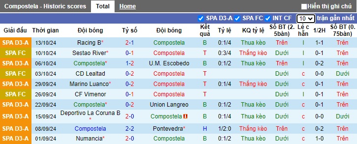 Nhận định, soi kèo Compostela vs Poblense, 01h00 ngày 17/10: Điểm tựa sân nhà - Ảnh 2