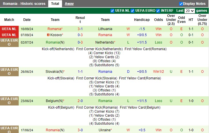 Nhận định, soi kèo Cyprus vs Romania, 1h45 ngày 13/10 - Ảnh 2