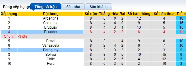 Nhận định, soi kèo Ecuador vs Paraguay, 04h00 ngày 11/10: Chia điểm - Ảnh 1