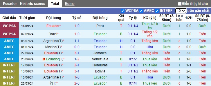 Nhận định, soi kèo Ecuador vs Paraguay, 04h00 ngày 11/10: Chia điểm - Ảnh 4