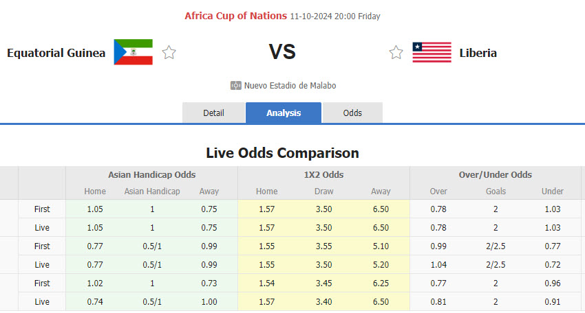 Nhận định, soi kèo Equatorial Guinea vs Liberia, 20h00 ngày 11/10: Cơ hội vươn lên - Ảnh 1