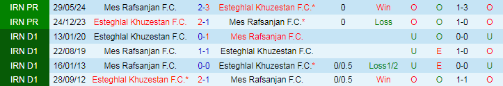 Nhận định, Soi kèo Esteghlal Khuzestan F.C vs Mes Rafsanjan F.C, 22h00 ngày 17/10 - Ảnh 3