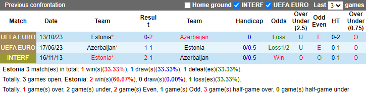 Nhận định, soi kèo Estonia vs Azerbaijan, 23h00 ngày 11/10: - Ảnh 3