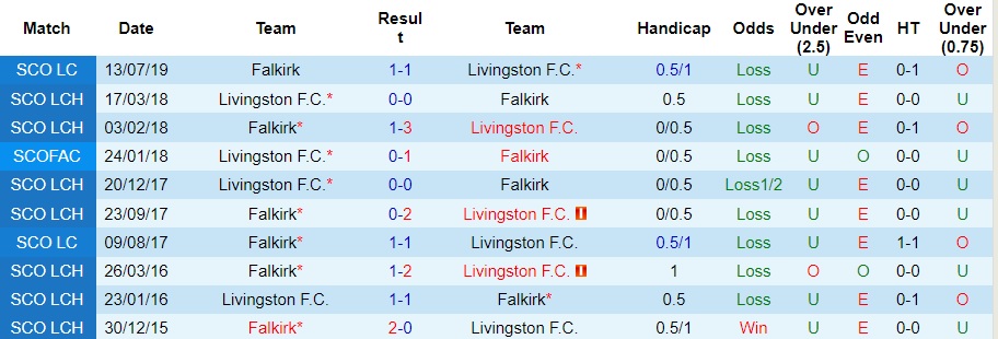 Nhận định, soi kèo Falkirk vs Livingston, 1h45 ngày 9/10 - Ảnh 3