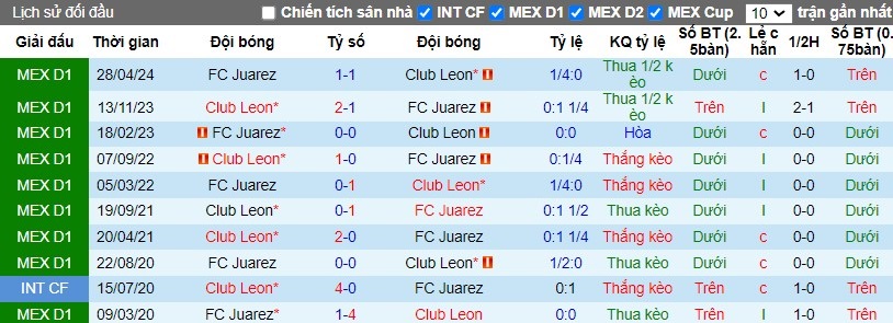 Nhận định, Soi kèo FC Juarez vs Club Leon, 8h06 ngày 20/10 - Ảnh 3