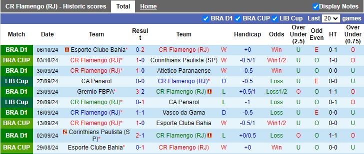 Nhận định, soi kèo Flamengo vs Fluminense, 6h ngày 18/10 - Ảnh 1