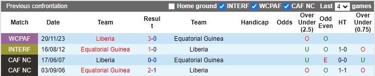 Nhận định, Soi kèo Guinea Xích Đạo vs Liberia, 20h00 ngày 11/10 - Ảnh 3