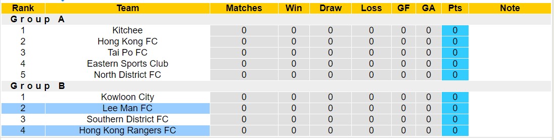 Nhận định, soi kèo Hong Kong Rangers vs Lee Man, 14h00 ngày 12/10: Lịch sử gọi tên - Ảnh 4