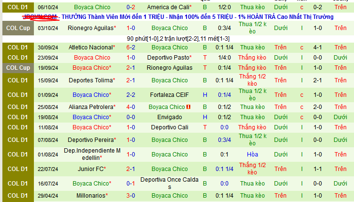 Nhận định, soi kèo Independiente Santa Fe vs Boyaca Chico, 08h30 ngày 11/10: Bắt nạt khách quen - Ảnh 2