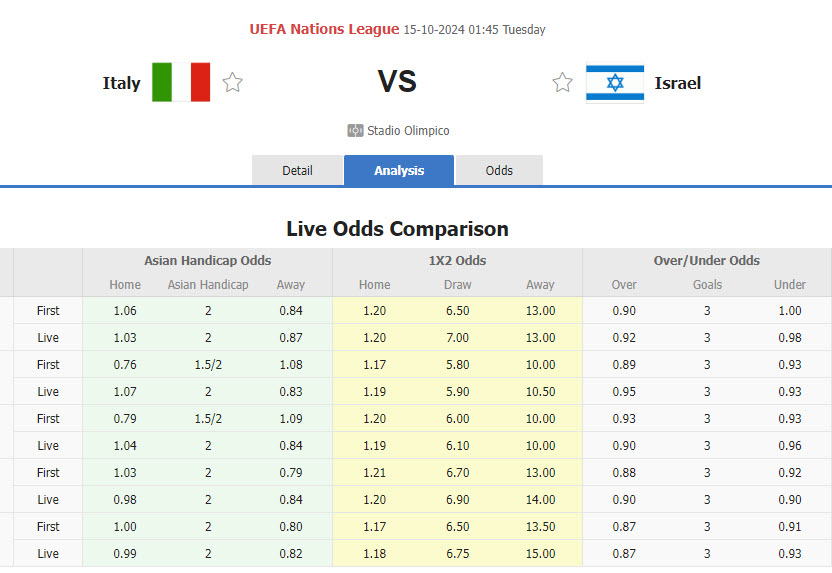 Nhận định, soi kèo Italia vs Israel, 01h45 ngày 15/10: Xây chắc ngôi đầu - Ảnh 1