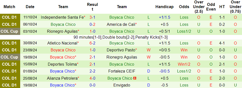 Nhận định, soi kèo Jaguares vs Boyaca Chico, 05h30 ngày 16/10: Cửa dưới ‘tạch’ - Ảnh 2