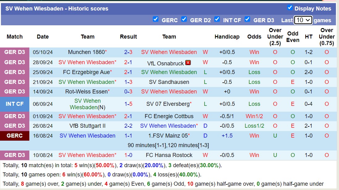 Nhận định, soi kèo Karlsruher SC vs SV Wehen Wiesbaden, 19h00 ngày 10/10: Tiếp tục bất bại - Ảnh 2