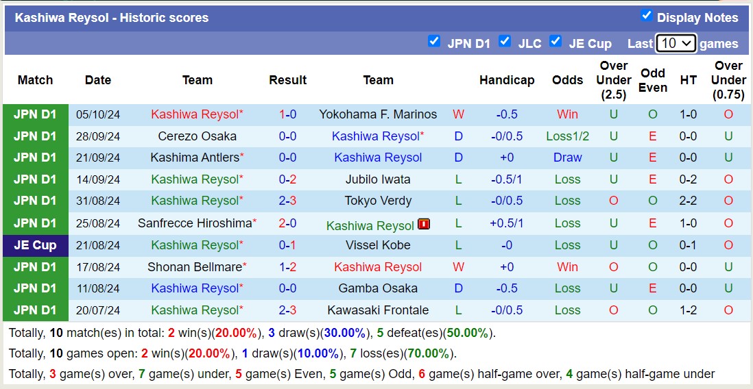 Nhận định, soi kèo Kashiwa Reysol vs Machida Zelvia, 12h00 ngày 19/10: Đi tìm niềm vui - Ảnh 1