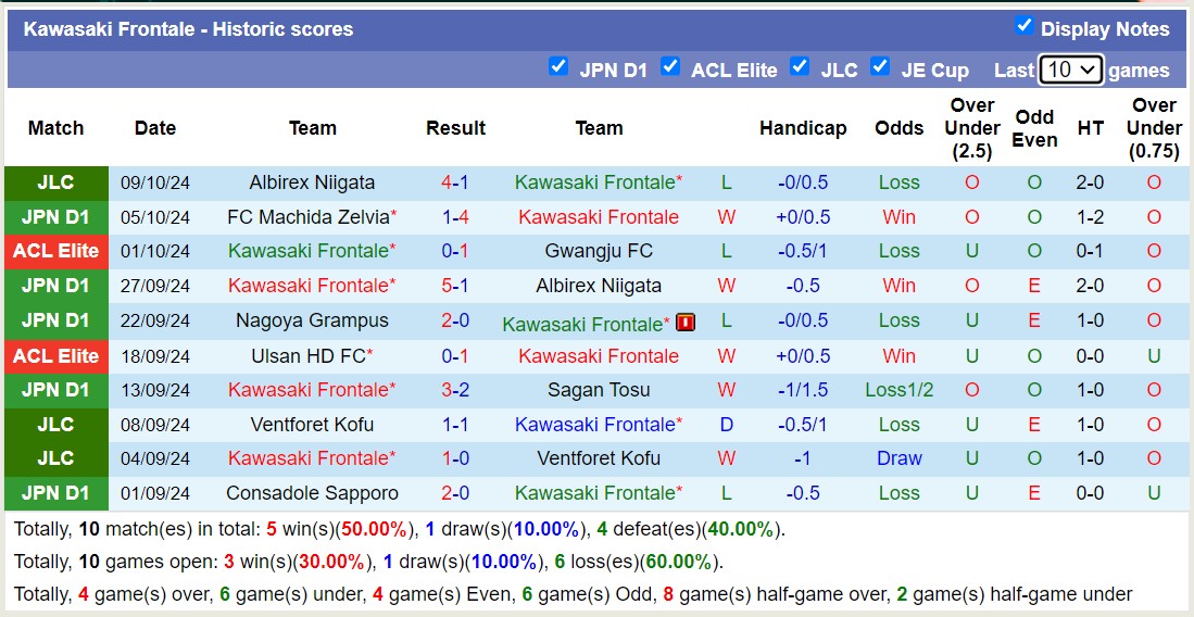 Nhận định, soi kèo Kawasaki Frontale vs Albirex Niigata, 13h00 ngày 13/10: Tưng bừng bàn thắng - Ảnh 1